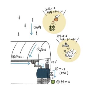 防災対策のイラスト